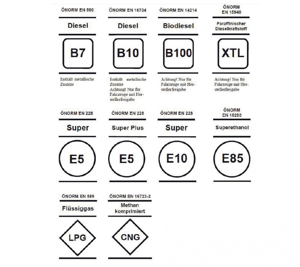 Neue EU-Richtlinie zu Kraftstoffkennzeichnung in Kraft